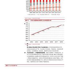 生益科技 高端加速放量,传统产品盈利能力好转,覆铜板龙头再起航 中泰证券 2020-02-26