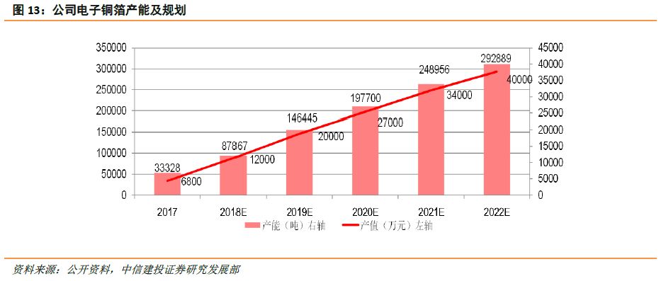 超华科技坚持纵向一体化产业链发展战略