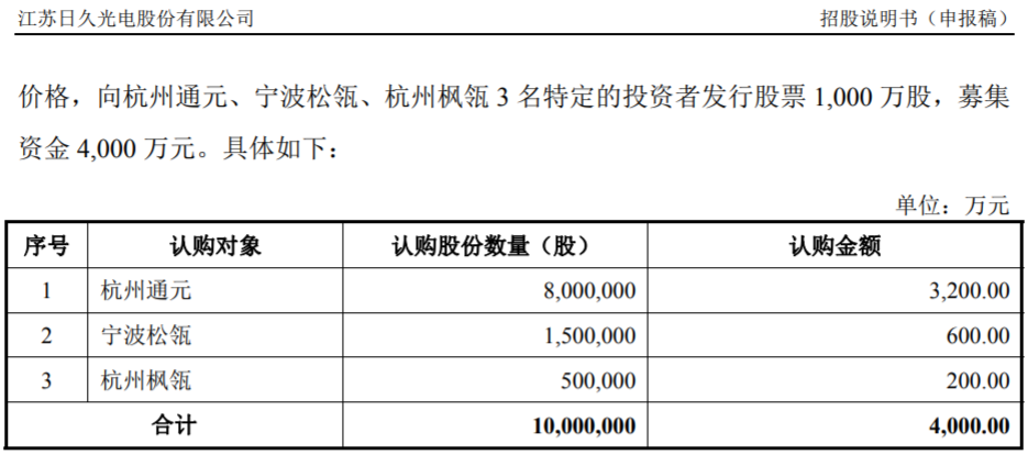 日久光电账面资金存疑,核心技术面临被淘汰风险